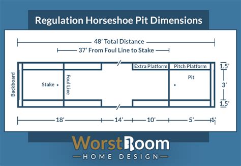 horseshoes court dimensions|Horseshoe Pit Dimensions (and Rules) .